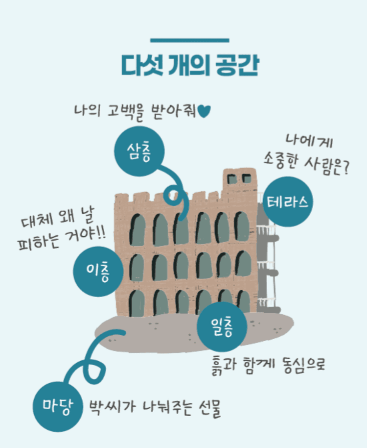 유정 THEATER [하남] 소개 이미지 2