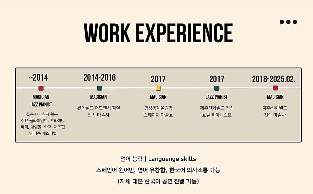 매직카바레, Sergios Wonderland 소개 이미지 2